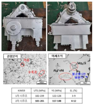 완전 비열처리형 신합금 적용 섀시부품 시주조 및 기초특성 평가