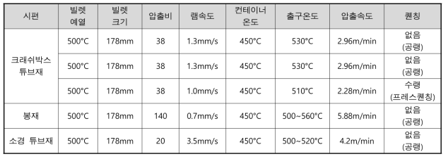 압출공정 조건