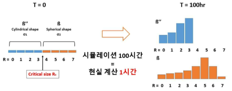 석출물 계산 열처리 시물레이션