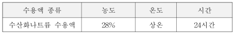 알루미늄 합금 고압밸브 수산화나트륨 수용액 침지 시험 조건