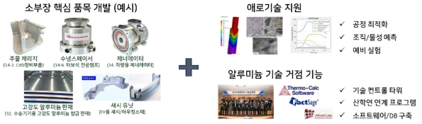 알루미늄 국가연구실 사업 개요