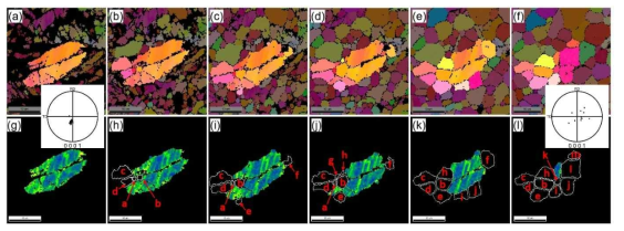 Quasi-in-situ EBSD 분석결과. (a-f) IPF maps and (g-l) KAM maps of the (a and g) cold-rolled sample and cold-rolled sample subsequently annealed for (b and h) 300 s, (c and i) 640 s, (d and j) 1000 s, (e and k) 1500 s, and (f and l) 2200 s