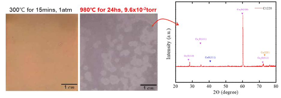 대기 및 진공 고온산화로 생성된 구리산화층의 표면사진과 진공 고온산화 구리산화층의 XRD분석 결과