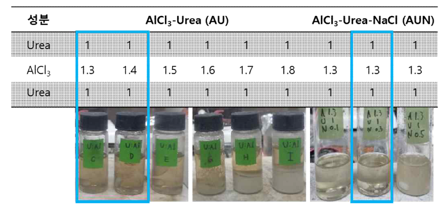 AU 1.3 용액 기반 NaCl 첨가에 따른 AUN 도금액 합성 조성 및 합성 후 사진