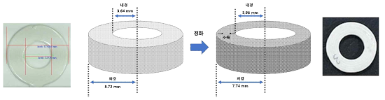 경화 전 후 링타입 시편 형상 비교