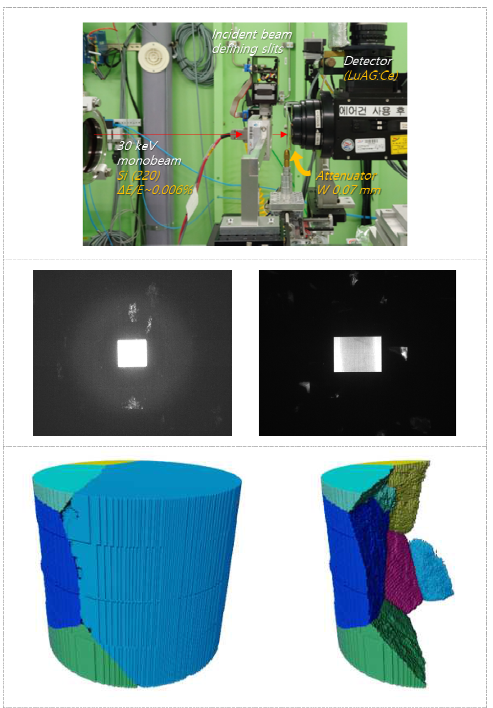 포항가속기연구소 6C 빔라인에 구축된 DCT 스캔 장치 (상); 알루미늄 와이어 시편 DCT 스캔 영상, 장치 개선 전(중, 좌)/후 (중, 우); 재건한 알류미늄 와이어 시편의 삼차원 결정립 지도 (하)