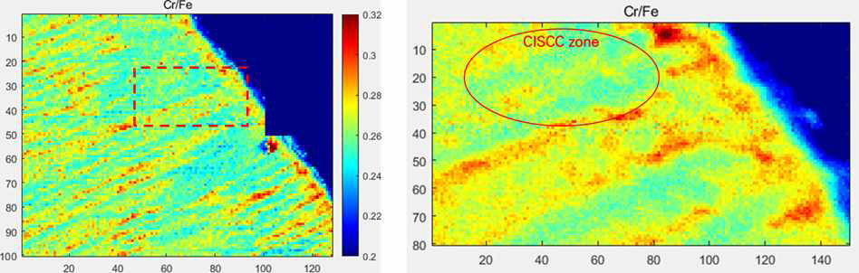 SXRF 이미징을 통해 분석한 CISCC 균열부 형상 비교(3μm와 1μm 해상도 )