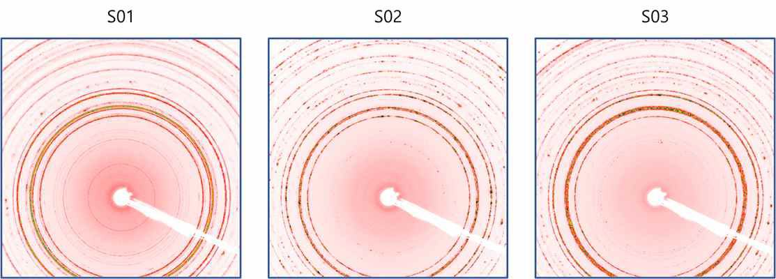 상온에서의 시료별 WAXD 회절 패턴
