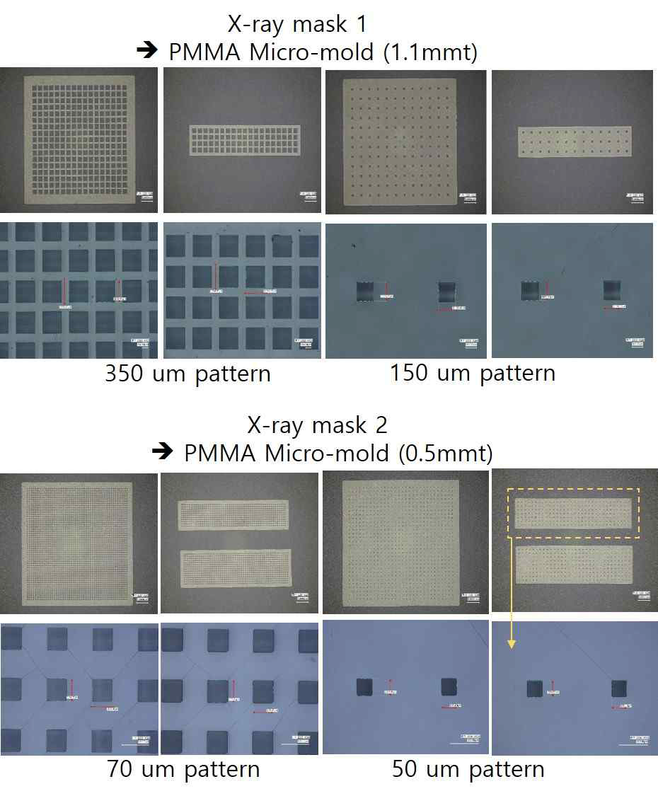 제작된 PMMA 기반 마이크로 몰드 및 현미경 확대 영상