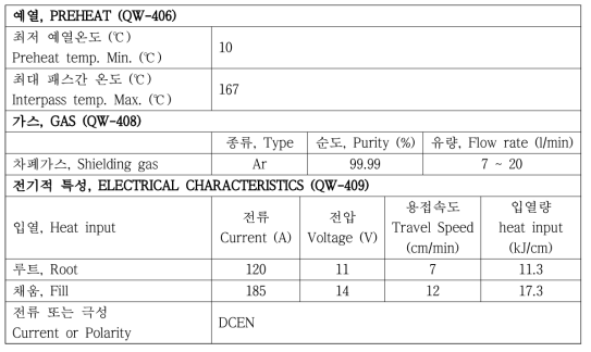 용접쿠폰 제작에 적용된 주요 용접조건