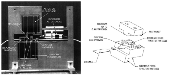 MIT Mechanics and Materials Low Load Testing Machine (출처 : MIT)