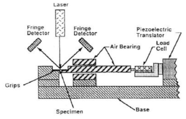 JHU Microtensile Testing Machine (출처 : JHU)