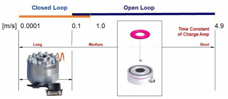 인장 속도와 load cell 선택