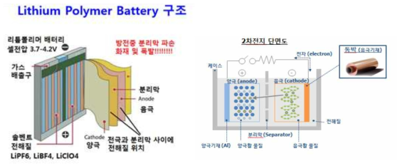 배터리 전극용 박막 소재 (출처 : SK(주))