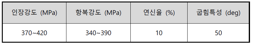 Constellium HSA6 6000계 신합금의 기계적 성질