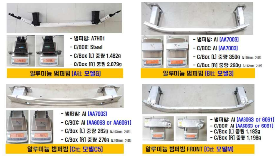 국내 자동차 범퍼빔 및 크래쉬박스 알루미늄 적용 사례