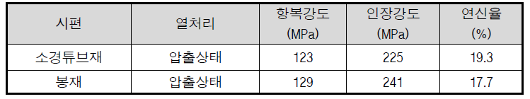 소경튜브재 및 봉재 인장특성