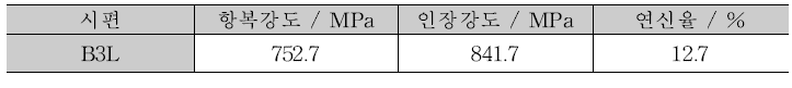 인장 시험 결과