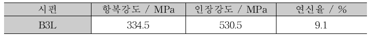 인장 시험 결과