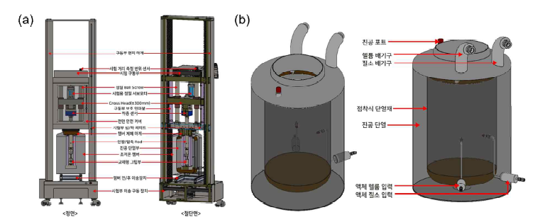 극저온 인장 시험기; (a) 시험기 구조, (b) 챔버 구조