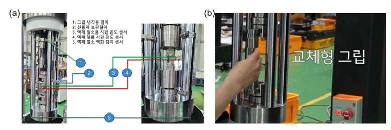 (a) 인장 시험 부 사진 및 확대 사진, (b) 원터치 체결 방식 사진