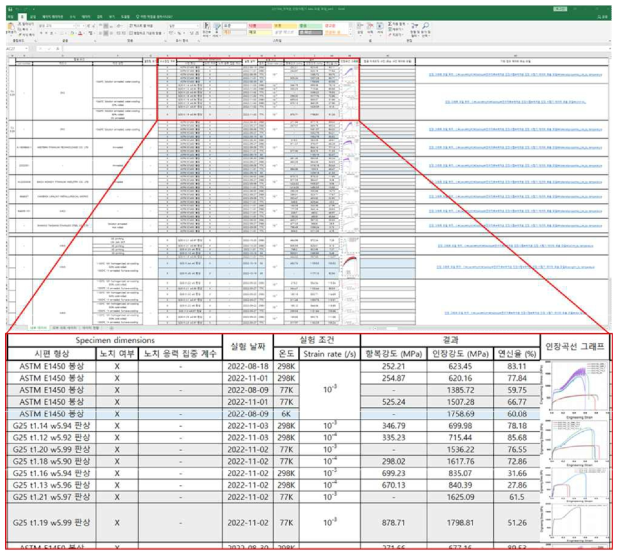 초극저온 인장 시험 장비로부터 얻어진 결과들의 데이터베이스화