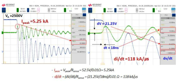 2500V MCT의 펄스파워 평가 결과 (MCT 2차)