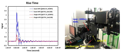 APD 3차 패키지 소자의 Rise Time 특성 및 측정시스템(한국기계연구원)