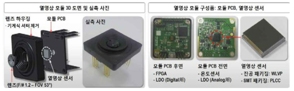 비냉각형 적외선 열영상 카메라 모듈 제작