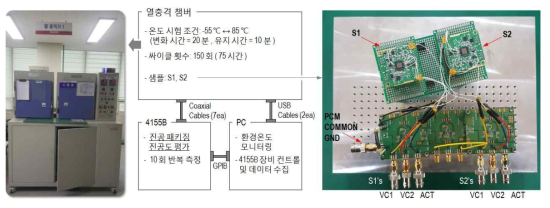 열충격 (MIL-STD-883-A 기준) 신뢰성 시험 자체 평가 조건 및 시험 셋업