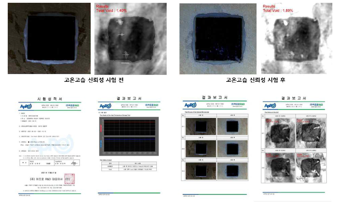 MMIC Ag Sinter Paste Die Attach 접합부 고온/고습시험 신뢰성 평가 및 인증