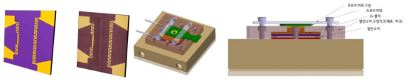 MMIC 모사 설계 및 제작 소자 (좌) 와 측정 환경 모식도