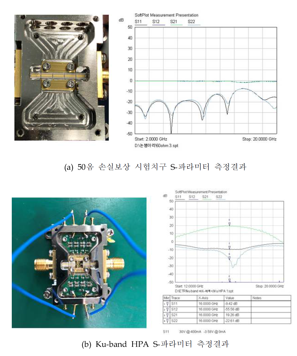 50옴 손실보상 시험치구 및 Ku-band HPA 시험치구 S-파라미터 특성