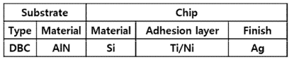 고온/고방열 소재의 접합 분위기 평가에 사용된 기판과 칩