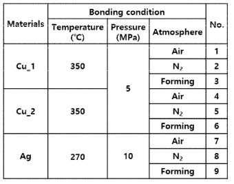 고온/고방열 소재의 접합 분위기 평가용 샘플의 접합공정 조건