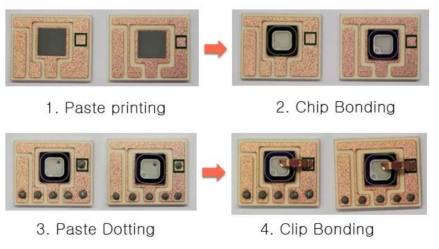 TO 패키지용 칩 본딩 및 Cu 클립 본딩 공정 순서도