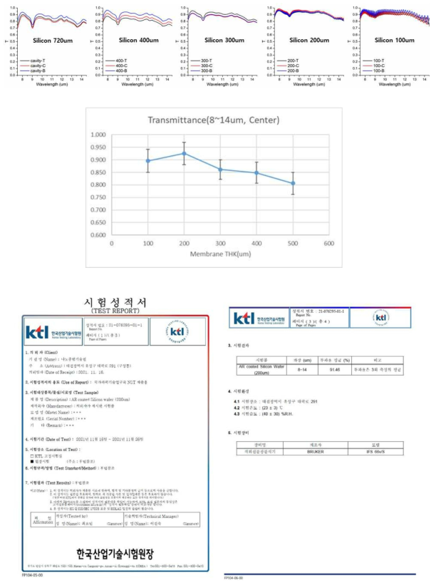 Silicon window 두께별 투과율 결과