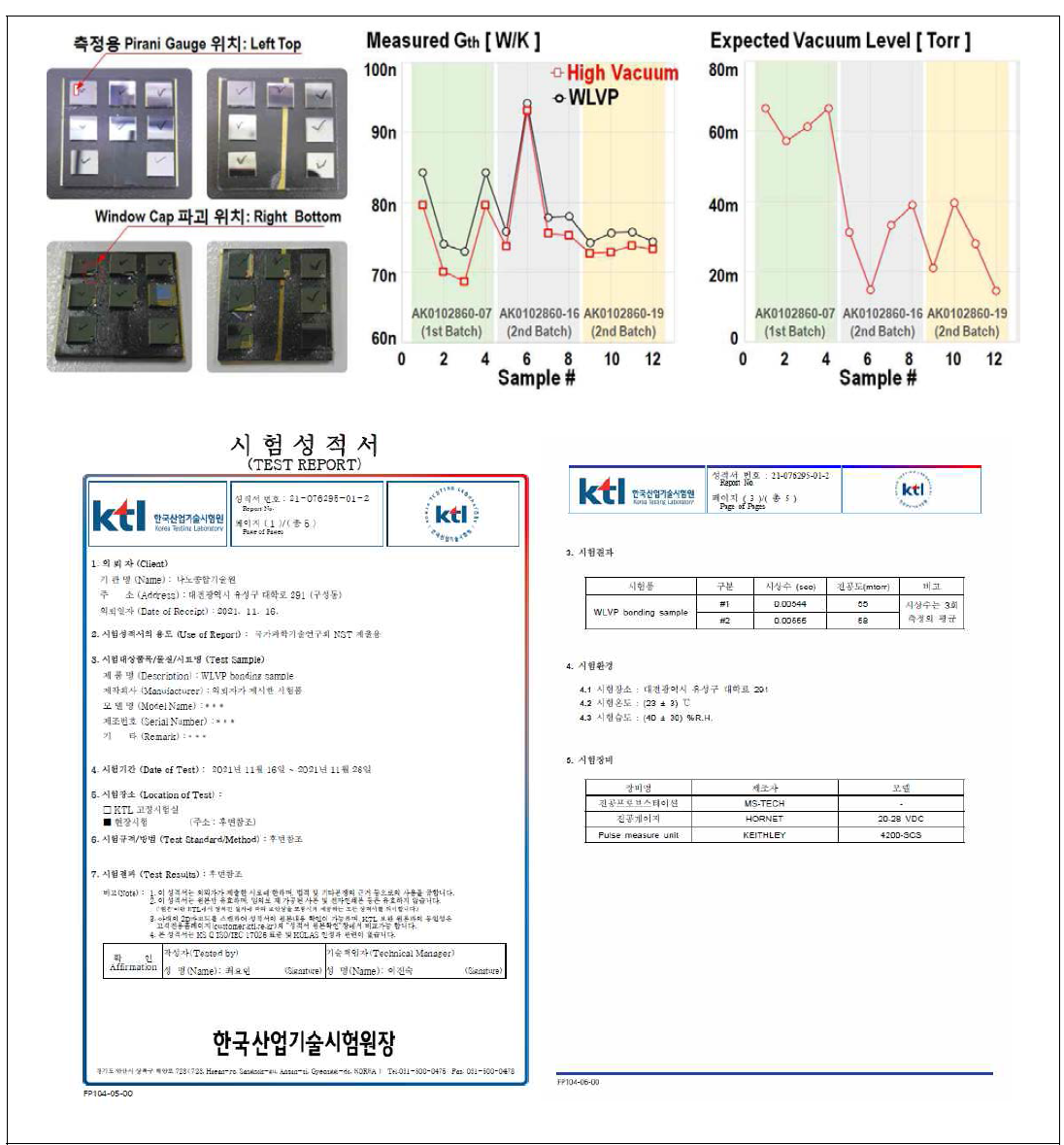 파괴 검사를 통한 WLVP 진공도 평가 결과