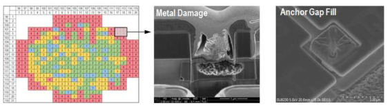 앵커 하부 Metal Damage 발생 및 앵커 Gap Fill 문제