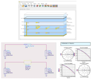 EM Simulation 설계 환경 및 시뮬레이션 결과