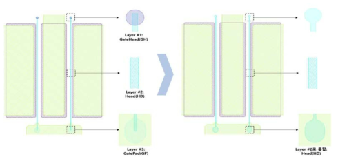 게이트 이빔리소그래피 공정 개선을 위한 레이어 통합