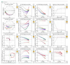 Angelov-GaN model RF parameter extraction(S-parameter)