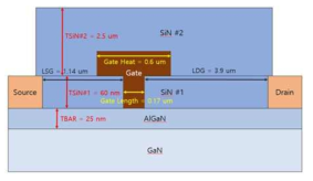 ASM-HEMT 모델 파라미터를 위한 소자 공정 정보