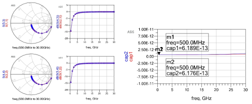 넓이가 50 x 50 μm2인 MIM 커패시터 모델링. S-파라미터 시뮬레이션 및 커패시턴스 시뮬레이션 (cap1: measured, cap2: simulated)