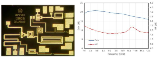 X 대역 2단 LNA MMIC 사진 및 시험결과