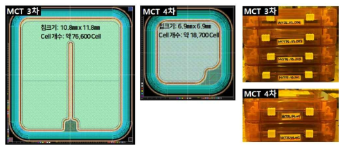 MCT 3차, 4차 설계 도면 및 제작된 MASK