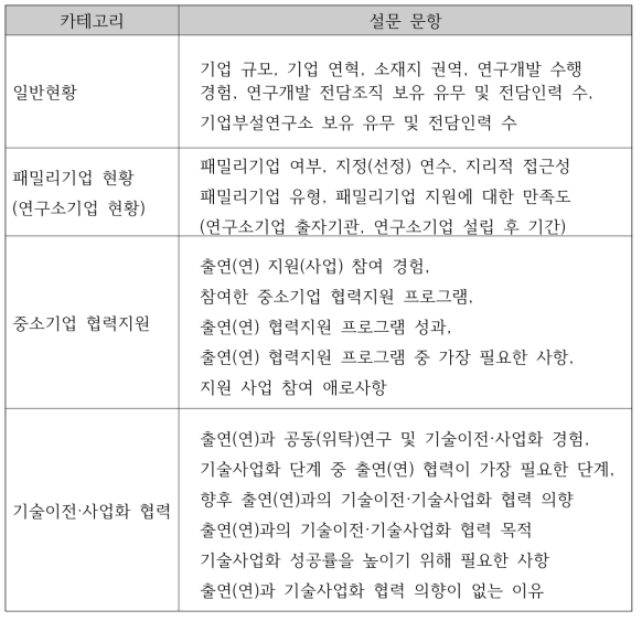 설문 카테고리 및 문항