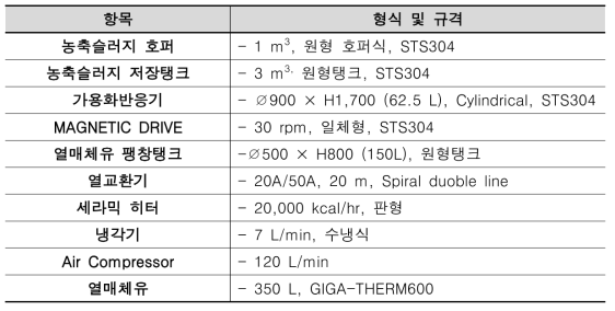 가용화 시설 제원