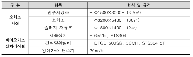 소화조 및 바이오가스 전처리시설 제원