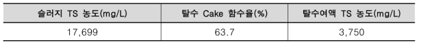 TS 및 함수율